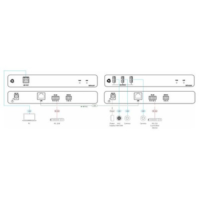 KRAMER AVSM USB3.2 GEN 1 TRANSMITTER UNIT (HOST SIDE)- EXT3-U3-T (50-001190) (Espera 4 dias) en Huesoi