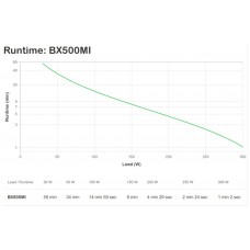SAI APC BX500MI BACK UPS 500VA 300W 3xIEC AVR FORMATO en Huesoi