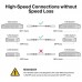CABLE DE CONEXION DIRECTA SFP+ 10G TP-LINK SM5520 en Huesoi